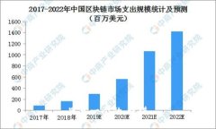 思考一个的，放进