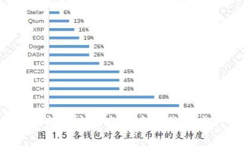 100亿个币：探索区块链生态中的货币发行与经济模型