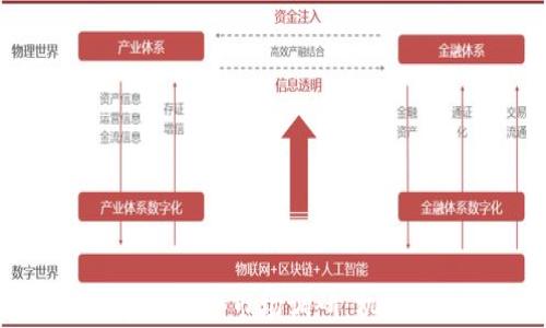 
区块链数字人民币市场调研：机遇与挑战分析